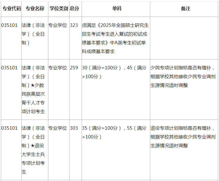 2025法学考研调剂:北京高校+武汉30所高校调剂信息汇总 - 知乎