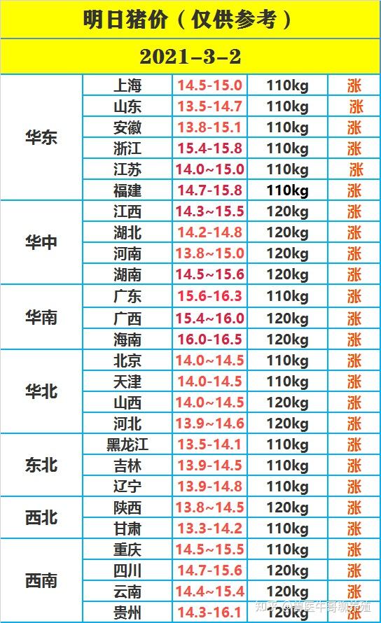 猪价格明日价格表 v2-9cc5350e527dc5c687eead029da9717b_r.jpg