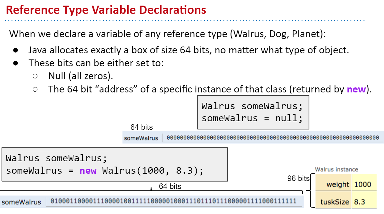 Primitive types and reference type in Java - 知乎