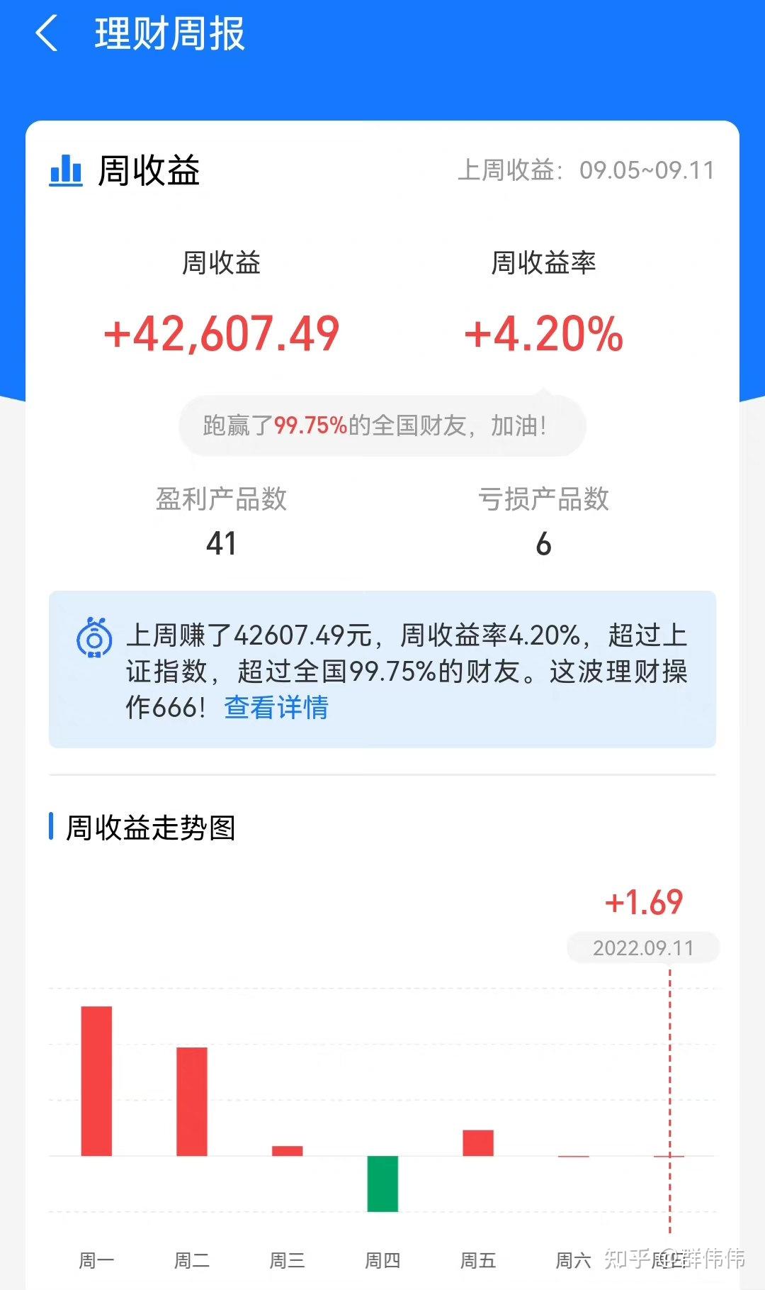 100万晚评:亏3万,决定了,后边要把煤炭加到70万 - 知乎
