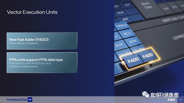 Intel架构日2021完整资料（195页，附下载链接） - 知乎