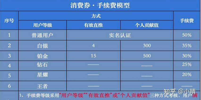 “食领味来”APP被指疑似以“饮食健康”为噱头的传销资金盘(图6)