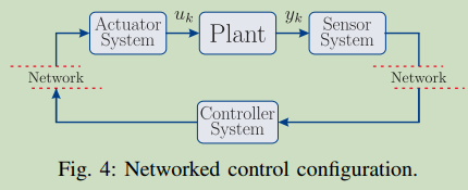 An Introduction To Event-triggered And Self-triggered Control - 知乎