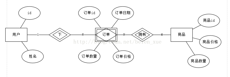 数据库ER图基础概念整理 - 知乎