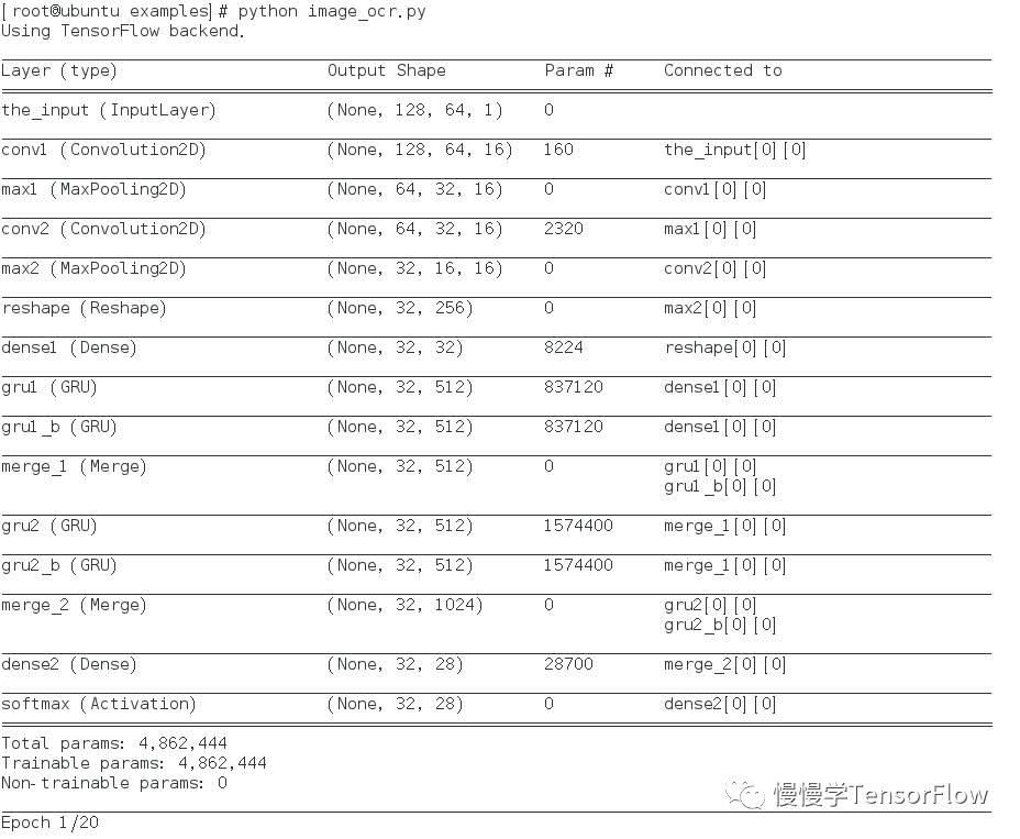 如何用 TensorFlow 实现 OCR - 知乎