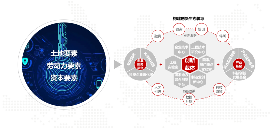 1,从要素驱动到创新驱动创新驱动就是要求开发区为发展换个"发动机"