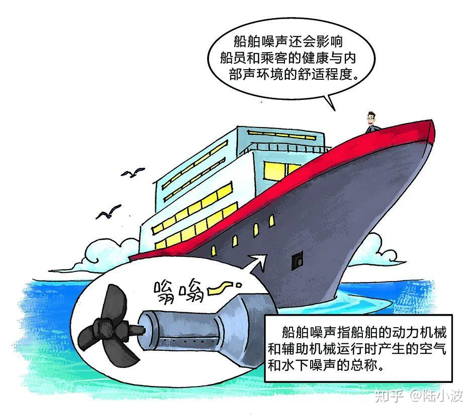什么是船舶噪声?(噪声知识12) - 知乎