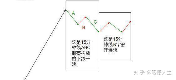 不管你何時買賣股票3種形態總能買到上漲的股票技巧全在文中