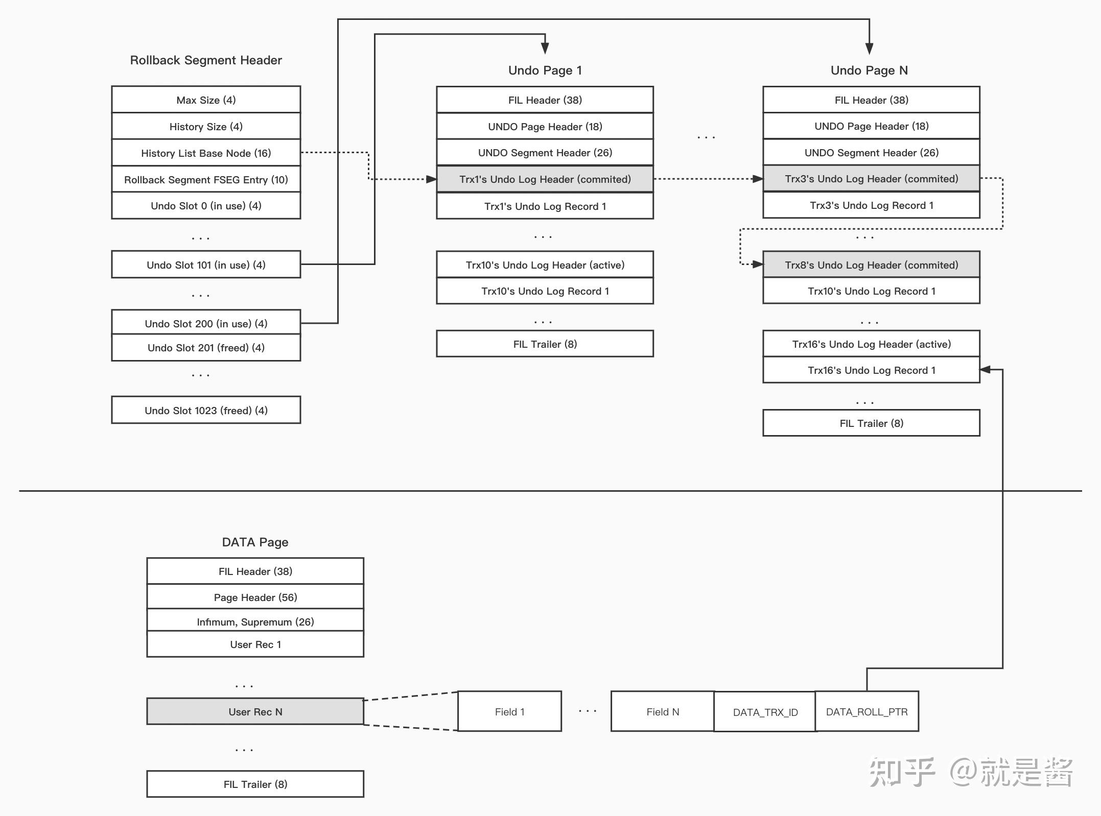 Picture of Long-lived Transactions 产生的影响 - 知乎