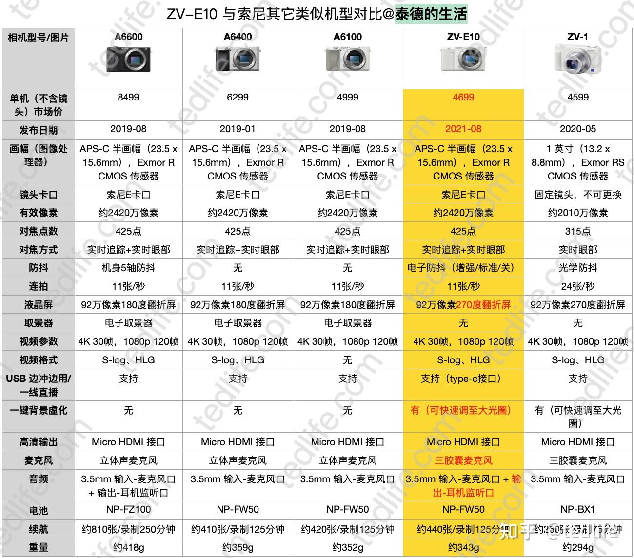 索尼a系列对比图片