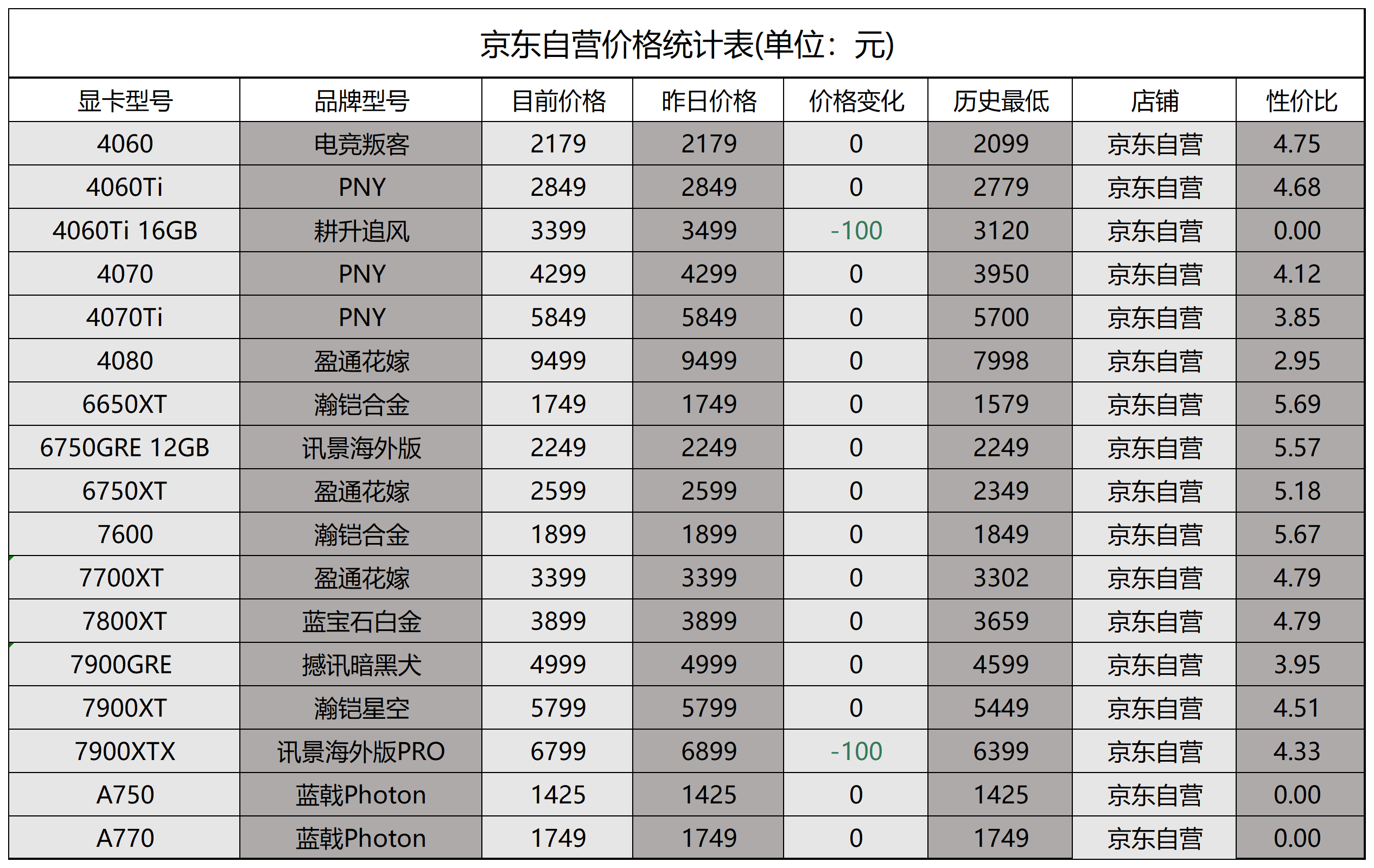 3070ti显卡原价表图片