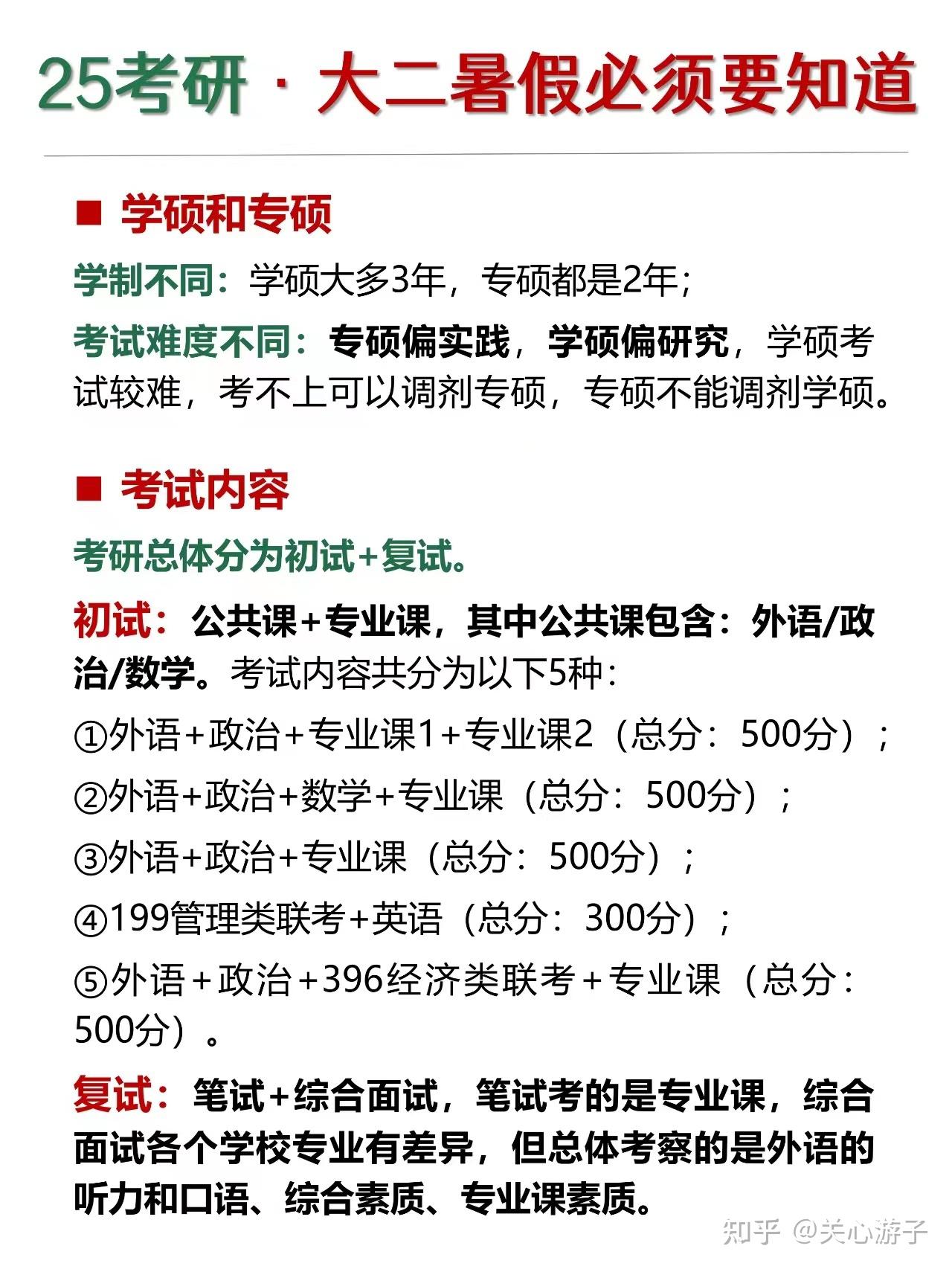 25考研 这些事大二暑假你就要知道🔥 - 知乎