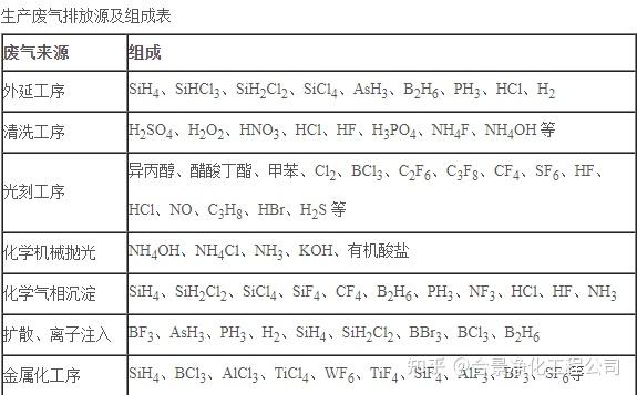 半导体净化车间装修设计