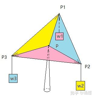 重心坐标 Barycentric Coordinates 知乎