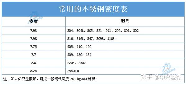 不锈钢重量计算公式，留着总有用处 - 知乎