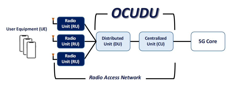OCUDU：美国掀桌子，打造开源基站！ - 知乎