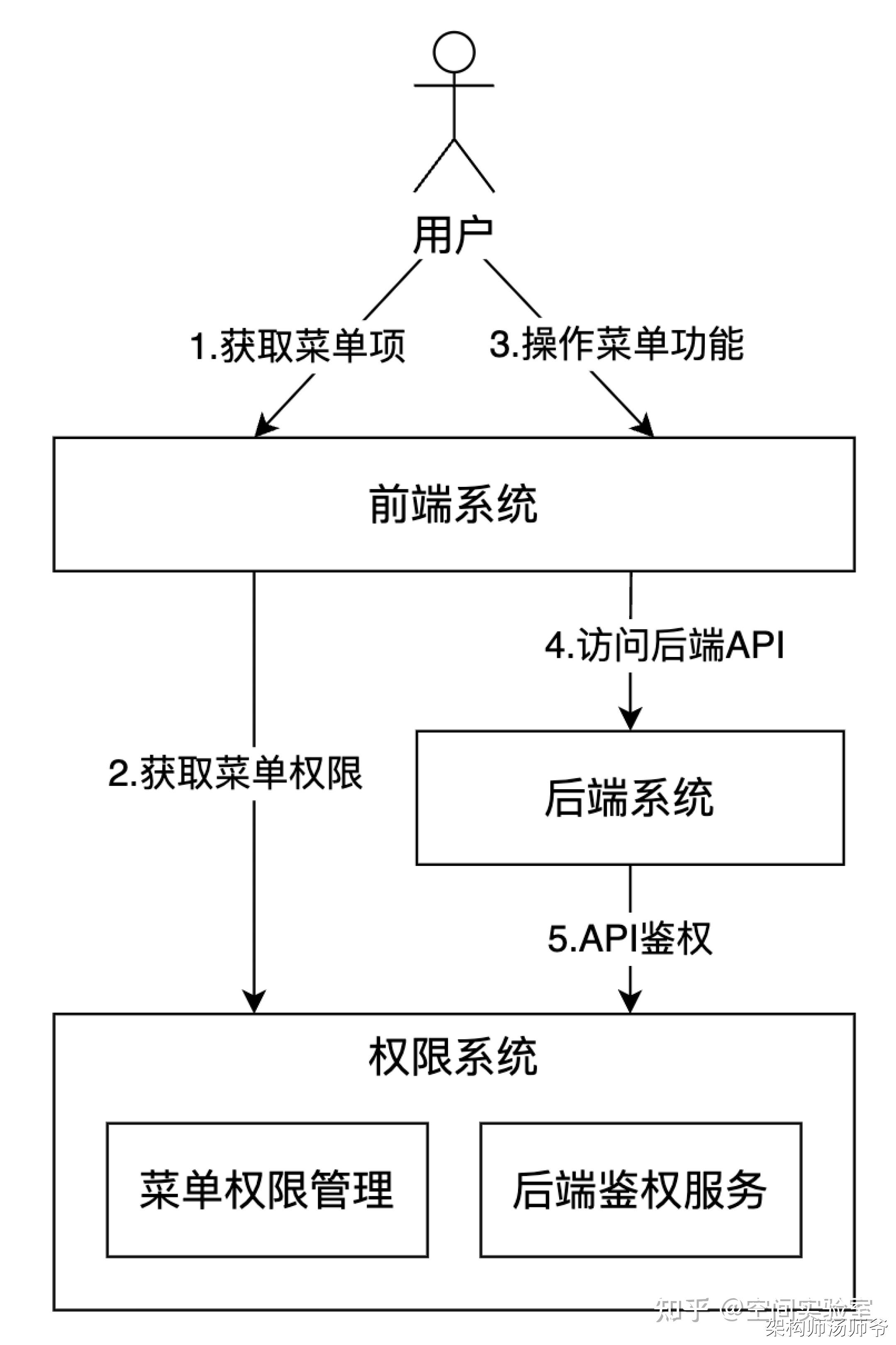 关于如何拥有自己的网站链接权限的信息