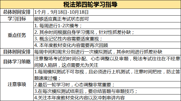 注会难度排名_注会证书图片(2)