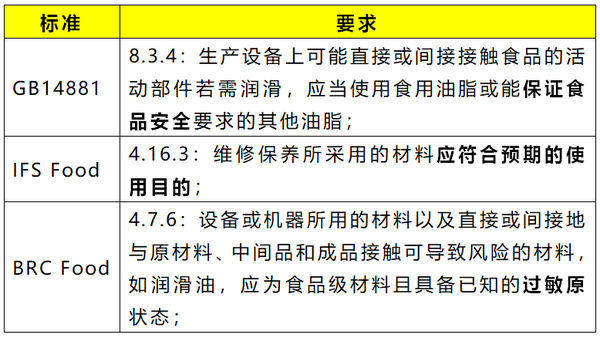 为什么需要食品级润滑油 色拉油 动物油脂可以吗 知乎