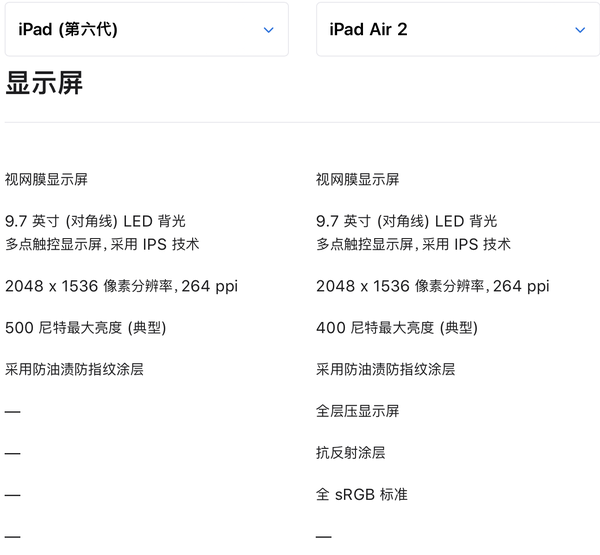 2021年iPad Air2还值得购买吗？ - 知乎