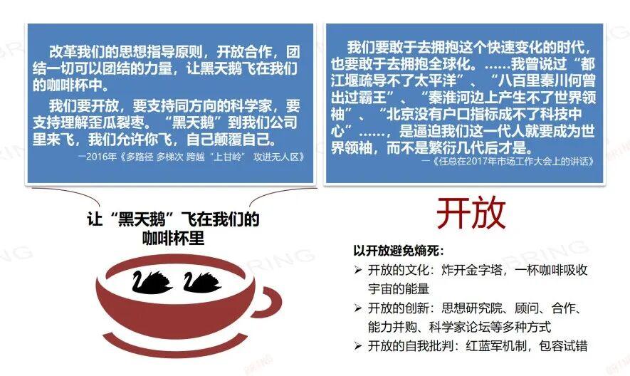 华为如何用熵减法则改写竞争格局？ - 知乎