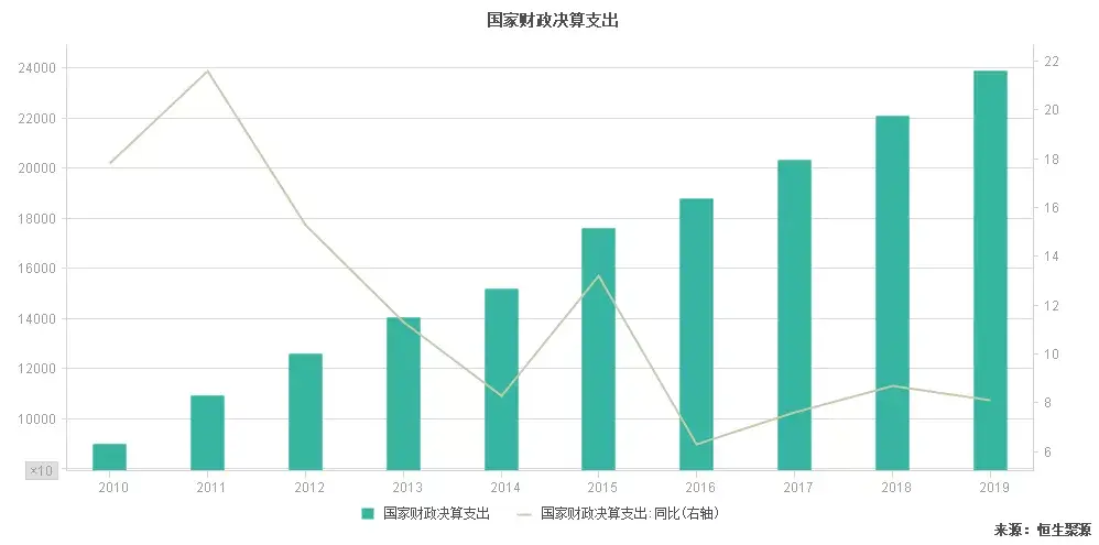 做好gdp数据联审工作_2017无锡放宽落户政策抢人 无锡经济数据分析(3)