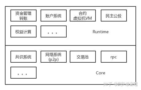 Substrate Smart Contracts【先导篇-2】 - 知乎