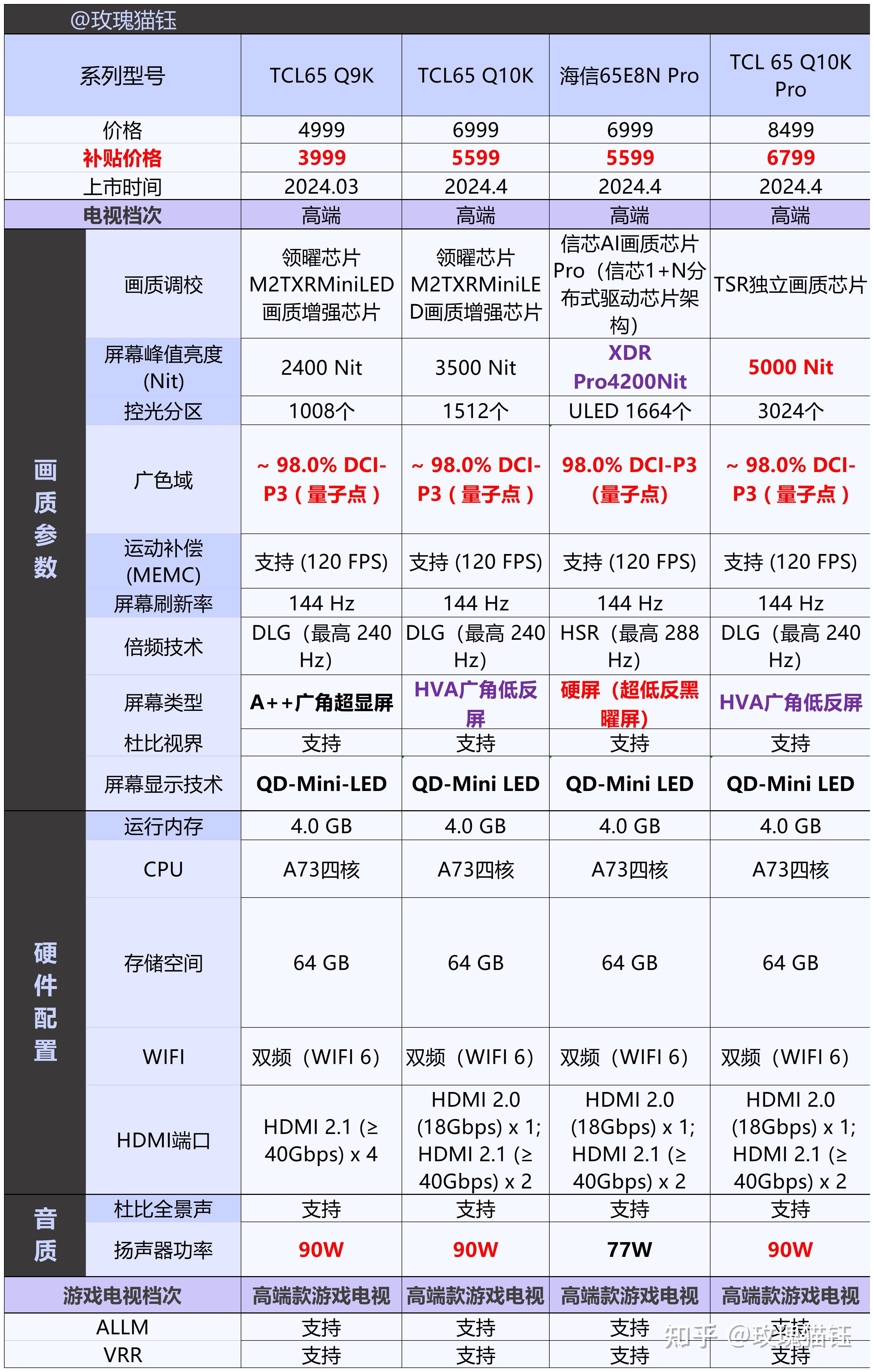 电视的内存16g够用吗_电视内存16g和32g区别 电视的内存16g够用吗_电视内存16g和32g区别「电视机内存16g够用吗」 行业资讯