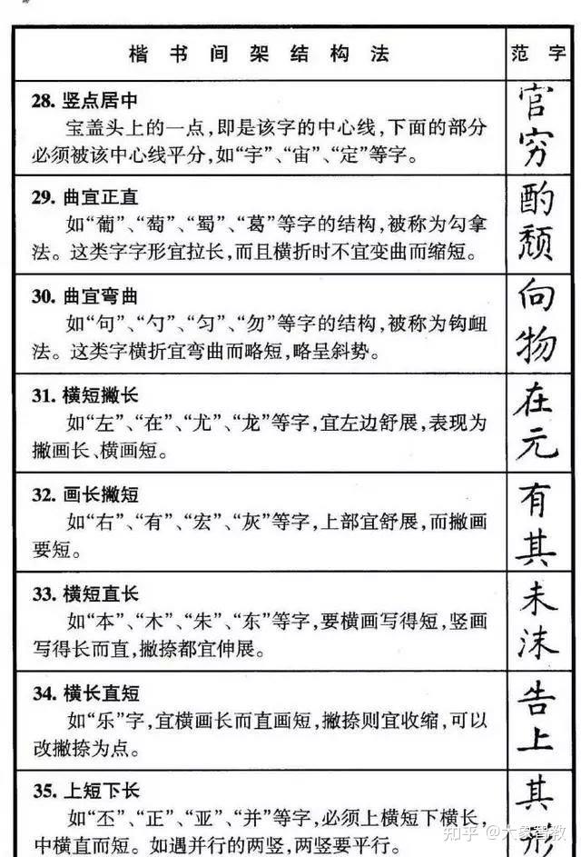 書法練字 - 字帖練字楷書 - 實驗室設備網