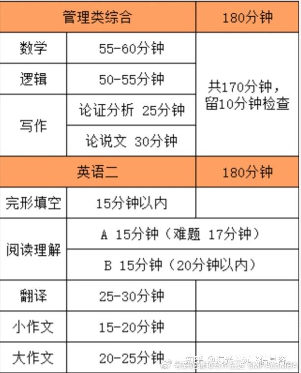 考研英语二题型及分值图片