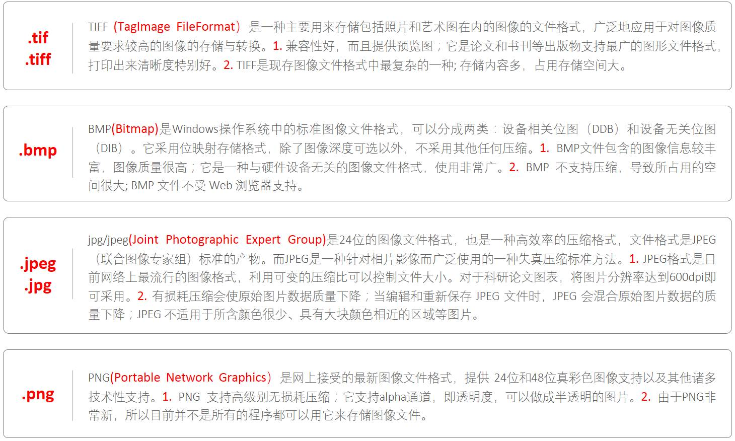 【重磅】史上最全的论文图表基本规范