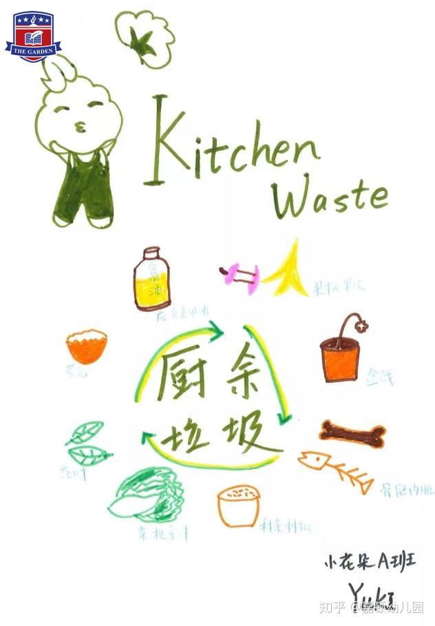 嘉顿幼儿园小朋友用手绘教你垃圾分类