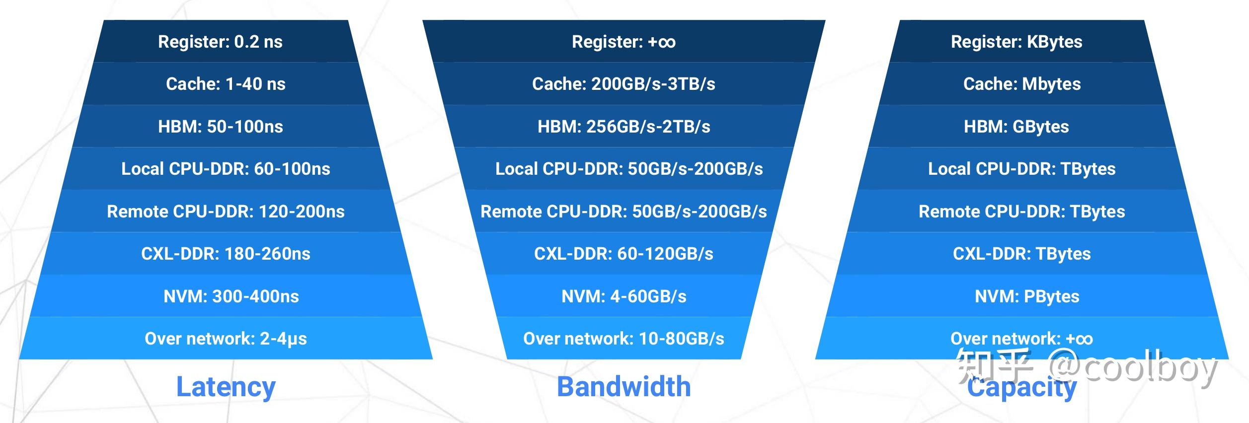 Linux服务级别是如何划分的？