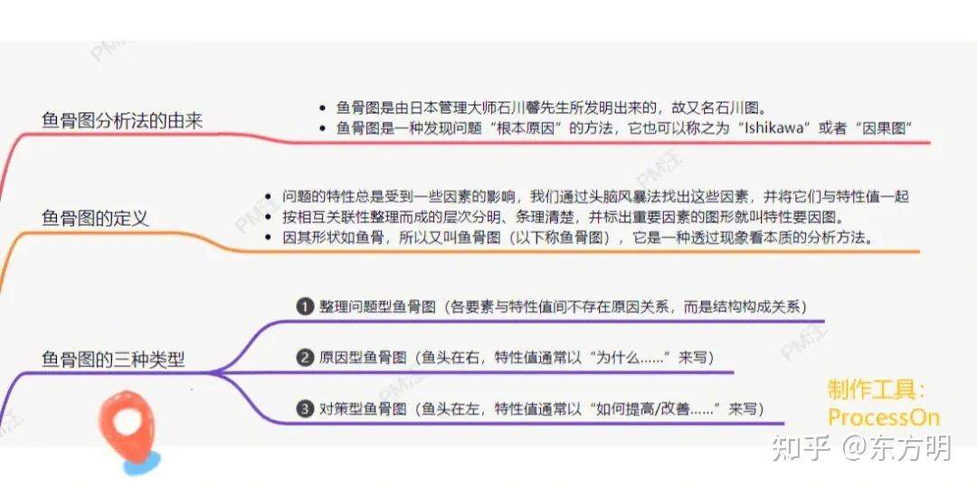培养深度思考习惯八步法 - 知乎