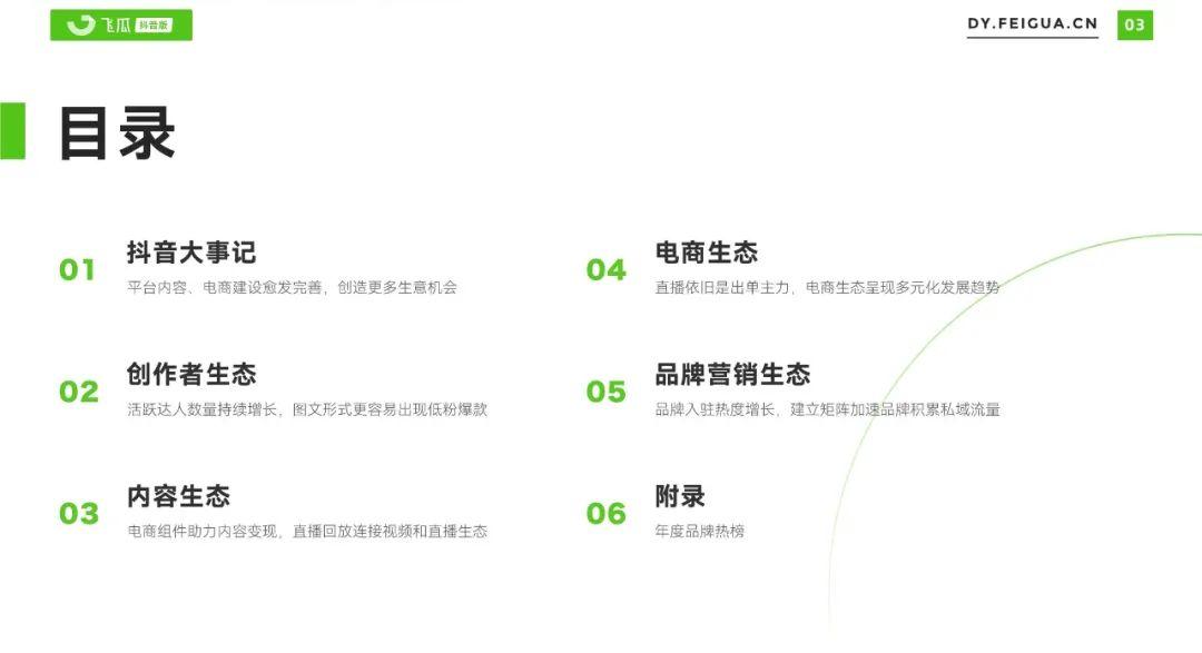 報告飛瓜數據2023年短視頻直播與電商生態報告附下載