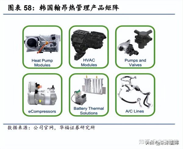 新能源汽车热管理行业研究:行业加速演进,国产零部件厂商迎良机 - 知乎