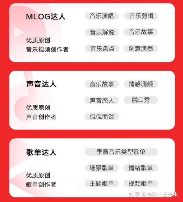 网易云音乐年度歌单发布 音乐达人能赚到钱吗 知乎