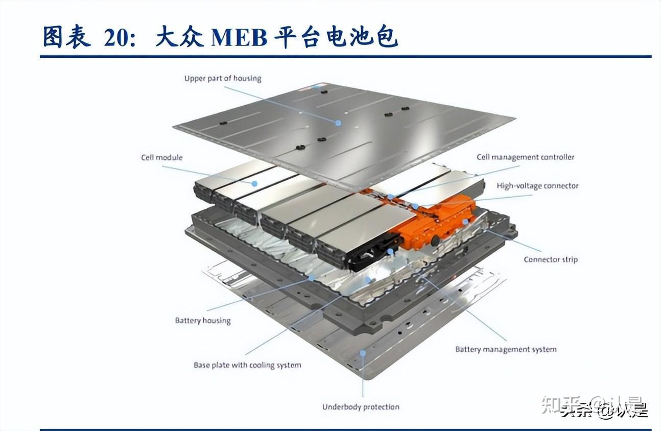 三,新业务开始放量1:电池盒与车身结构件