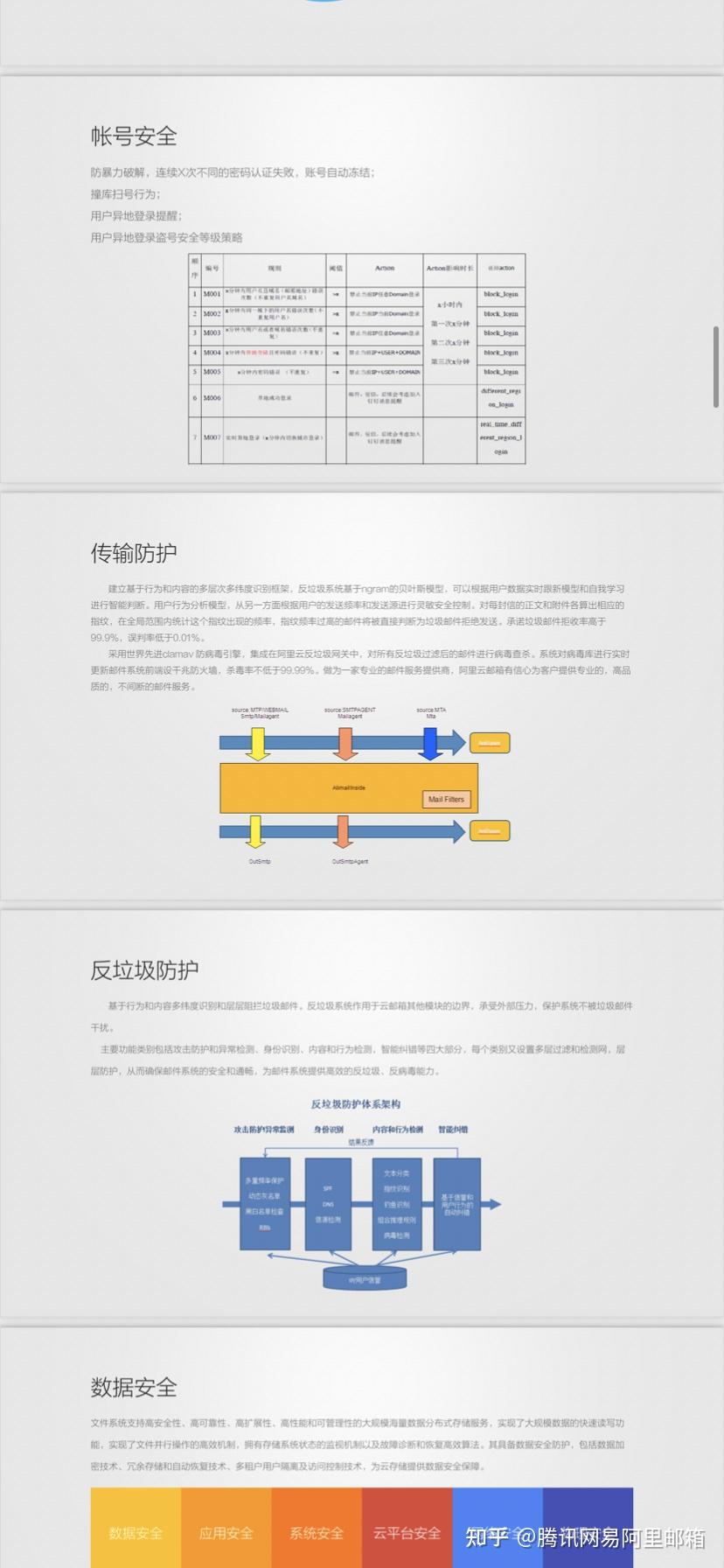 阿里云企业邮箱如何