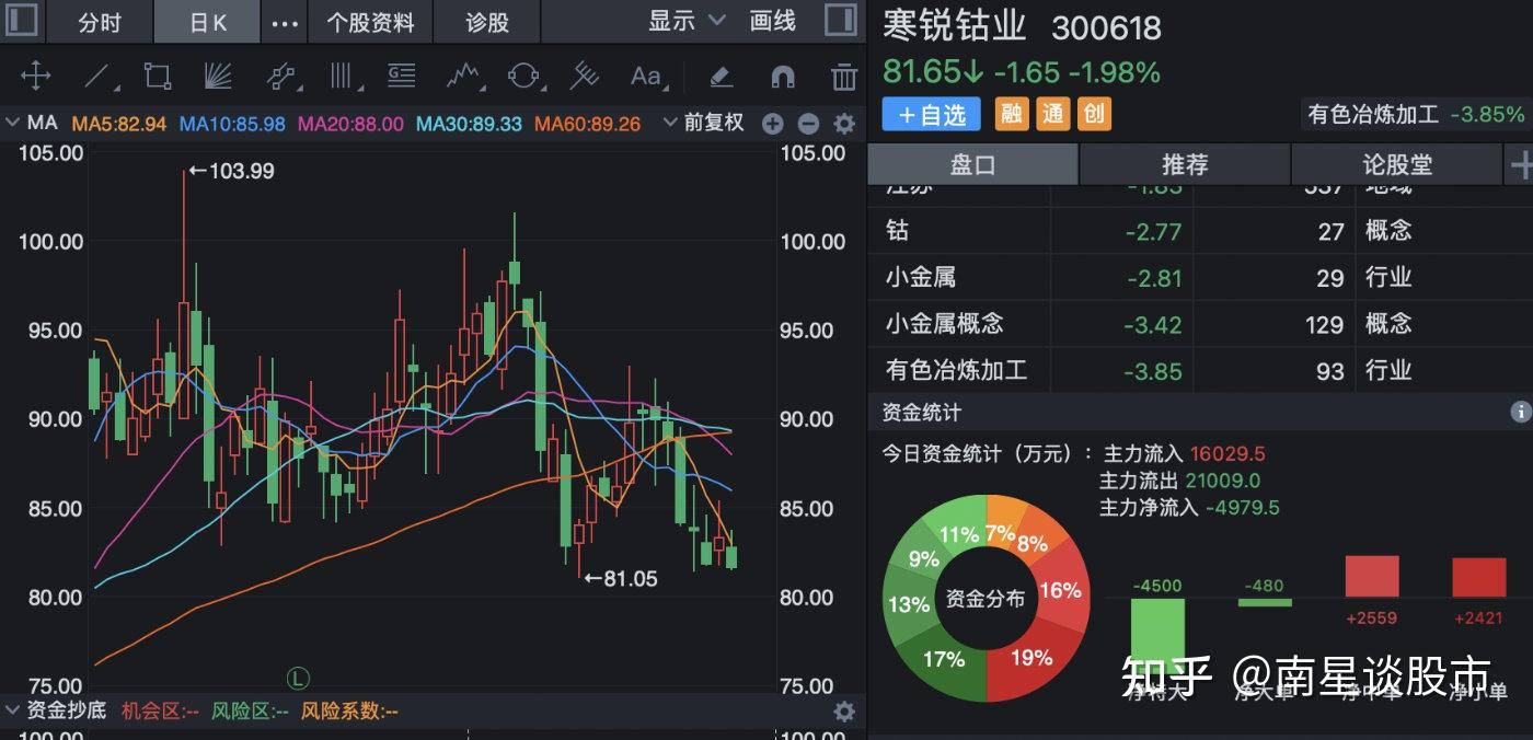 有色冶煉五礦稀土廈門鎢業寒銳鈷業廣晟有色個股分析