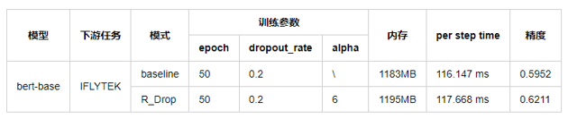 大模型高效開發的秘密武器：大模型低參微調套件MindSpore PET