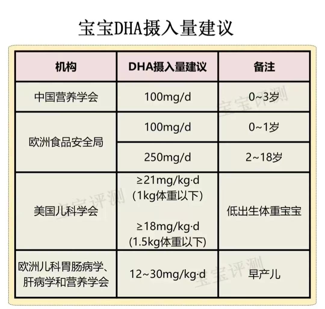 给孩子给孕妇选dha怎么才能不踩雷?dha要怎么补?