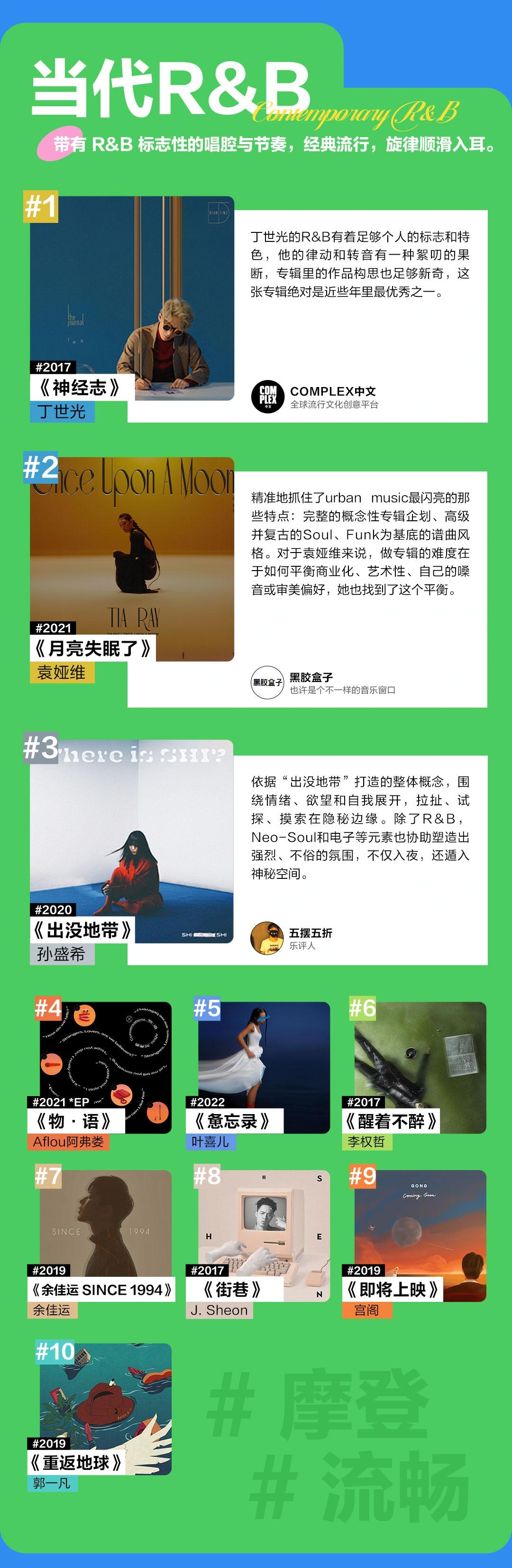 网易云音乐发布新世代华语都市音乐推荐榜，全方位呈现都市新声力量 知乎 