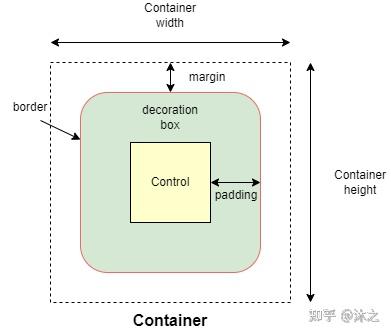 python跨平台GUI flet教程:容器 Container - 知乎