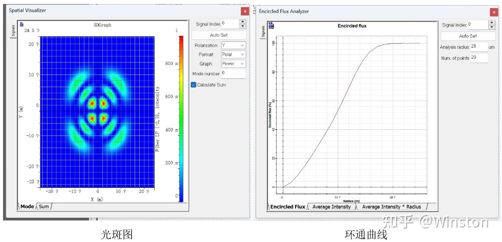 OptiSystem应用：环形通量仿真 - 知乎