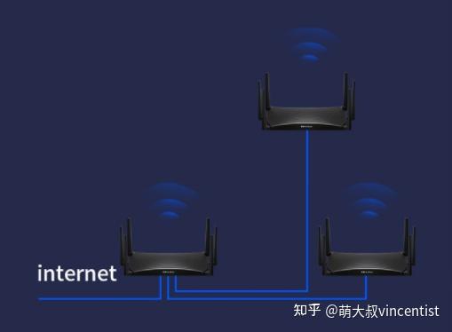 家庭宽带组网方案该如何选择(有线mesh、无线mesh还是AC+AP)? - 知乎