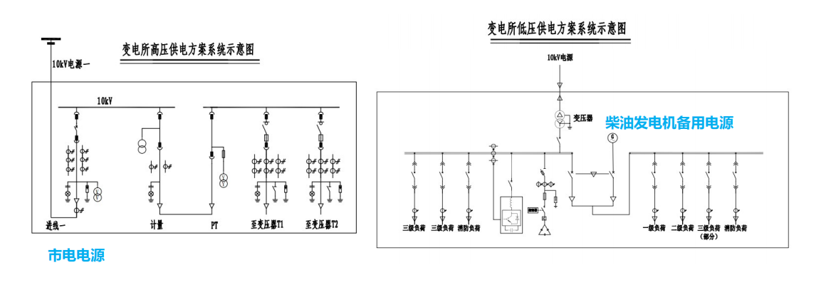 广东省广州市某发电公司发电机扩建工程项目社会稳定风险评估报告