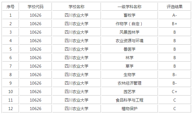 12所考研上岸成功率極高的211推薦! - 知乎