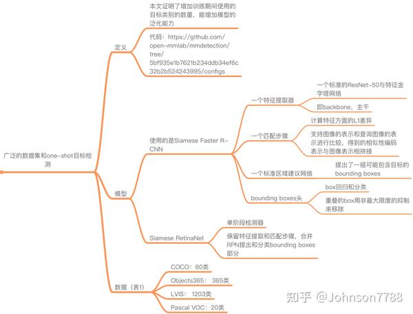 广泛的数据集和one-shot目标检测 - 知乎