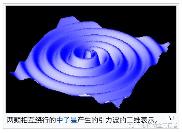引力波(Gravitational wave) 英文维基汉化 - 知乎